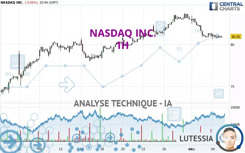 NASDAQ INC. - 1H