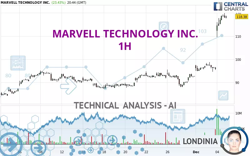 MARVELL TECHNOLOGY INC. - 1H