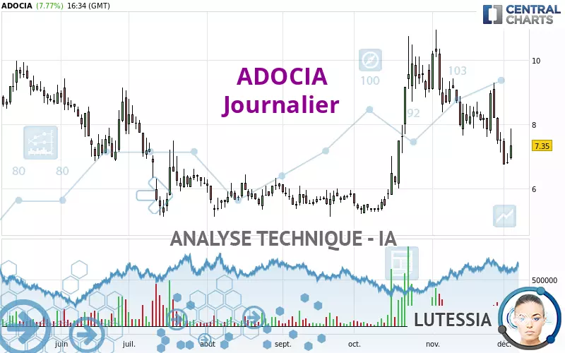 ADOCIA - Journalier