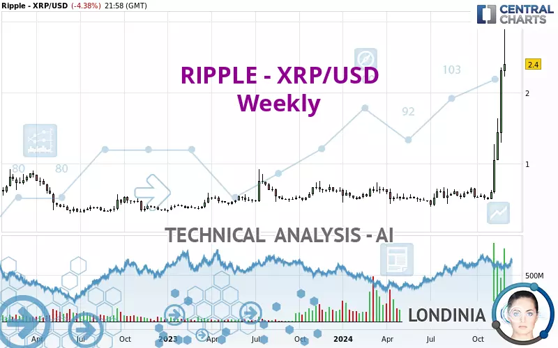 RIPPLE - XRP/USD - Weekly