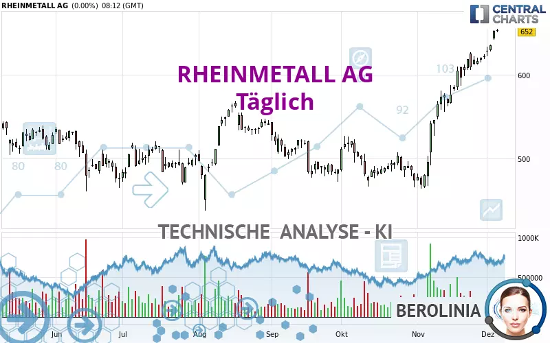 RHEINMETALL AG - Journalier