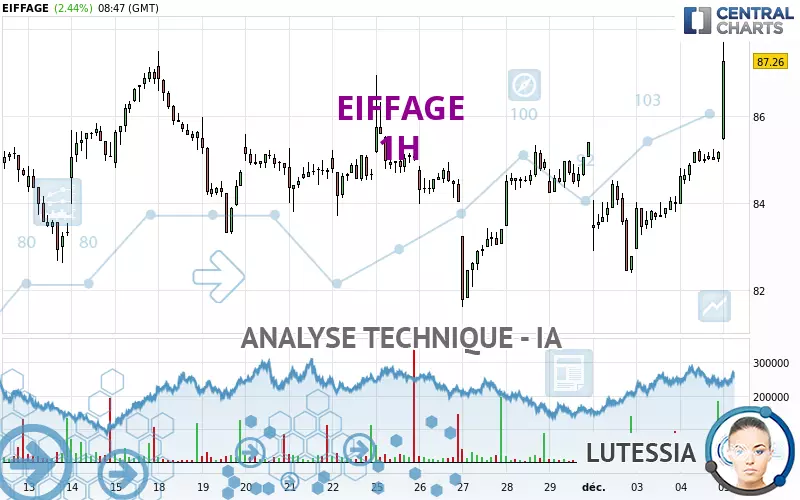 EIFFAGE - 1H