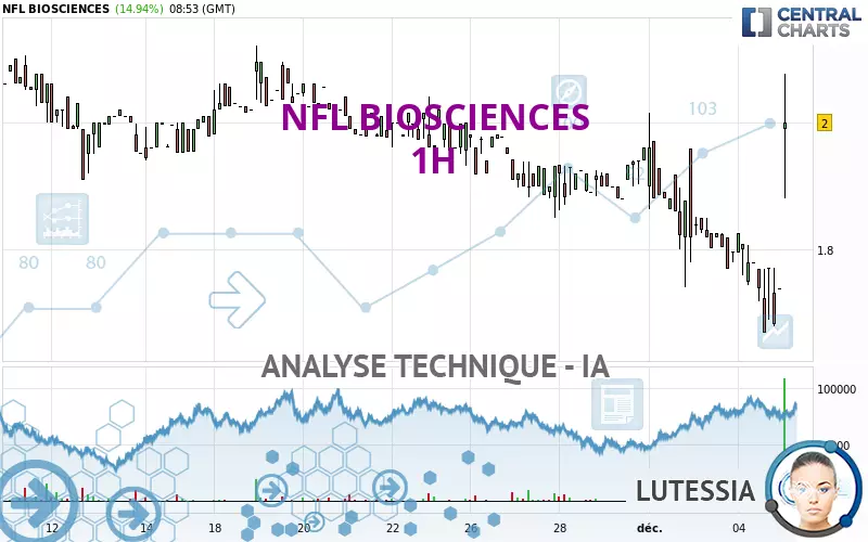 NFL BIOSCIENCES - 1H