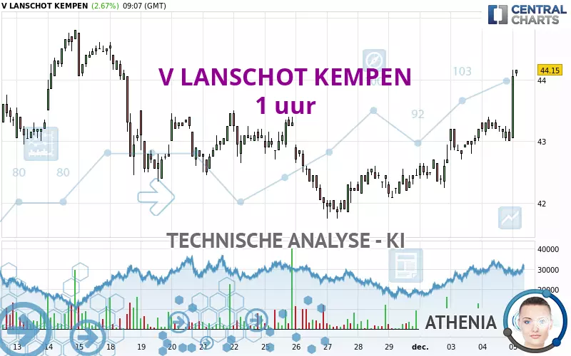 V LANSCHOT KEMPEN - 1 uur