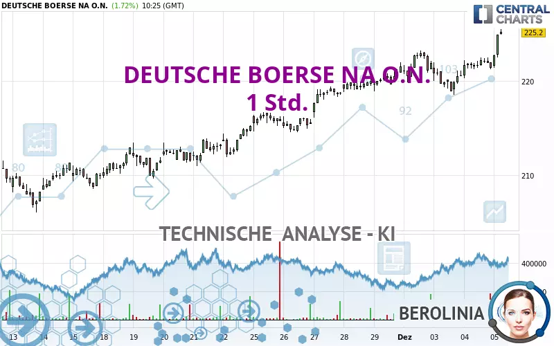 DEUTSCHE BOERSE NA O.N. - 1 Std.