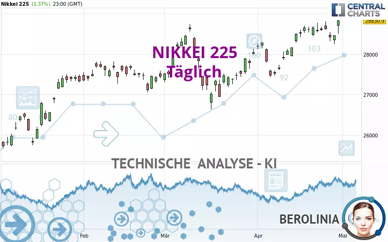 NIKKEI 225 - Diario