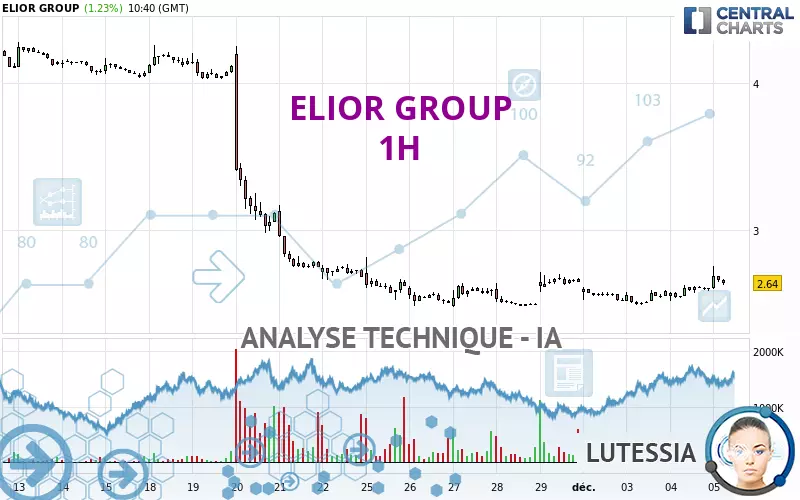 ELIOR GROUP - 1H