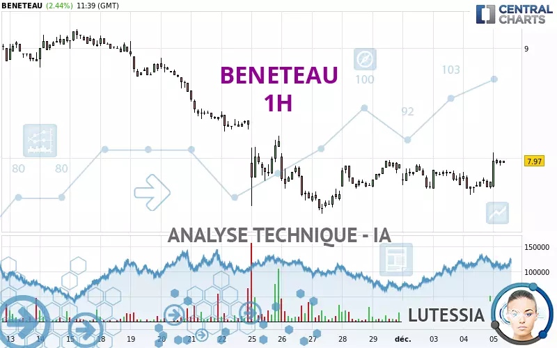 BENETEAU - 1H