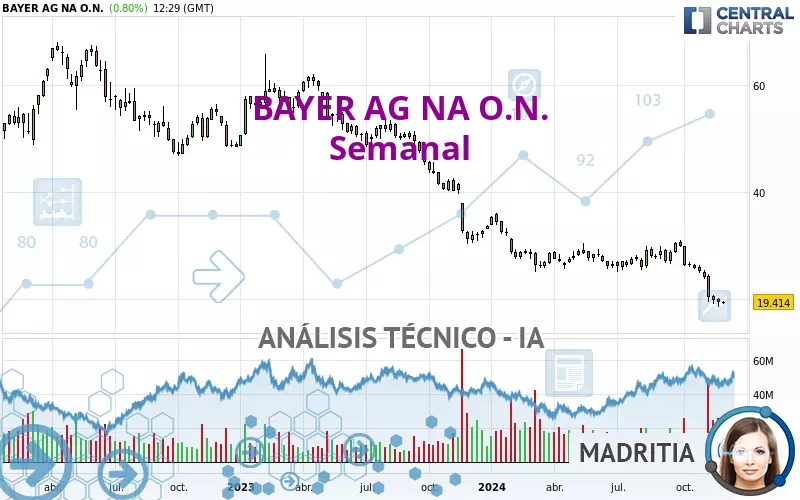 BAYER AG NA O.N. - Wekelijks