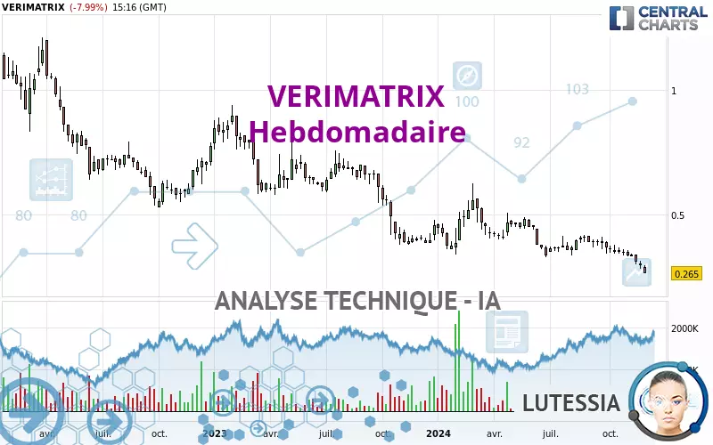 VERIMATRIX - Settimanale