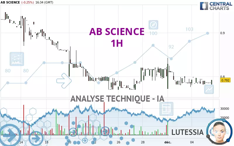 AB SCIENCE - 1 Std.