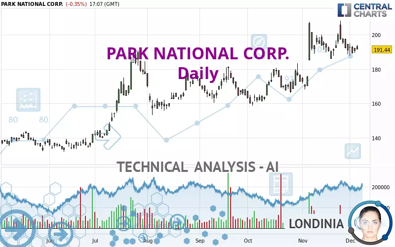 PARK NATIONAL CORP. - Daily