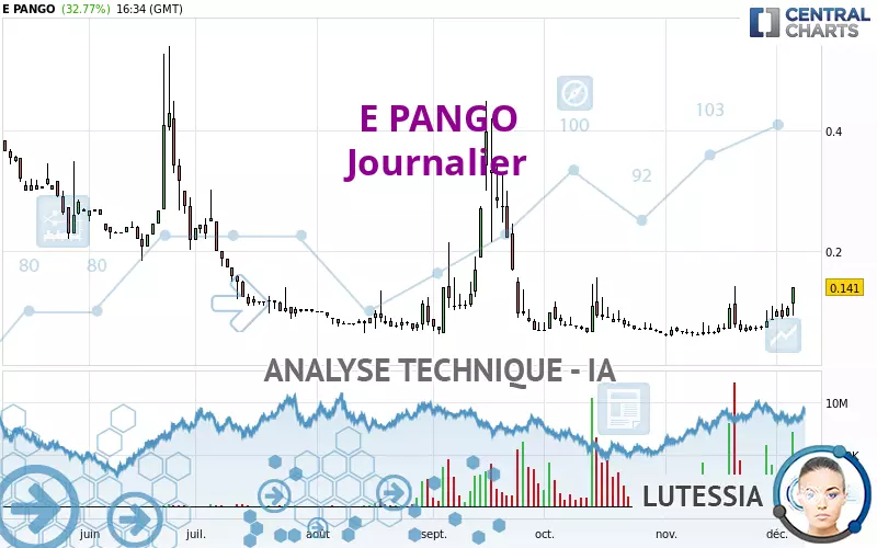 E PANGO - Giornaliero