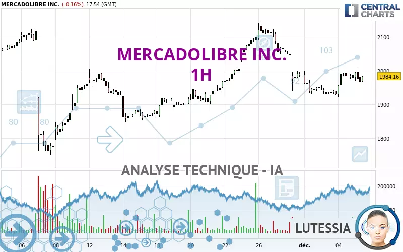 MERCADOLIBRE INC. - 1H