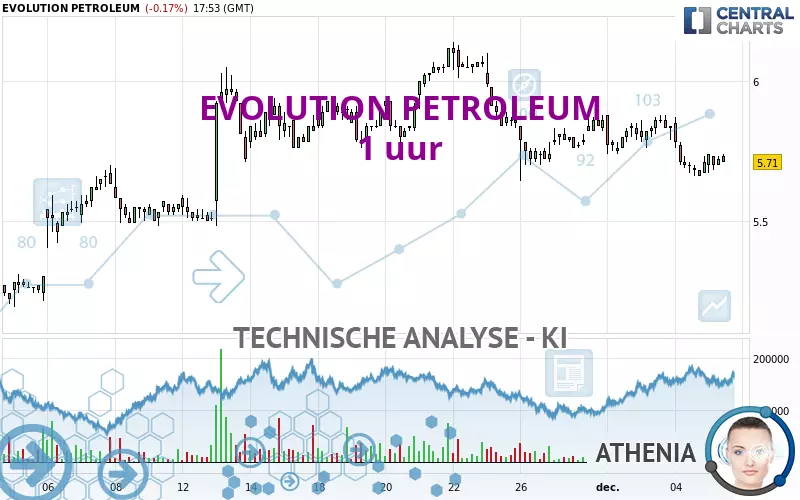 EVOLUTION PETROLEUM - 1H