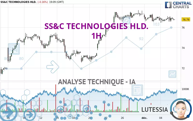 SS&amp;C TECHNOLOGIES HLD. - 1H