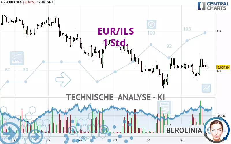 EUR/ILS - 1 Std.