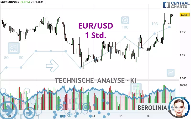 EUR/USD - 1 Std.