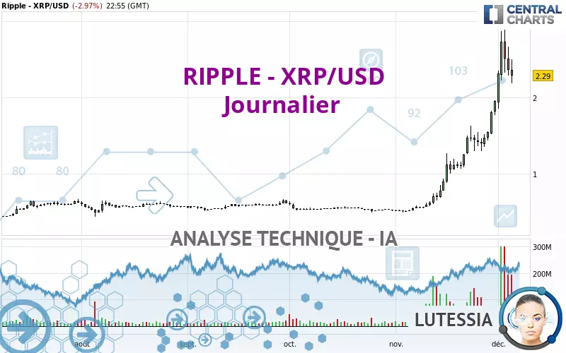 RIPPLE - XRP/USD - Giornaliero