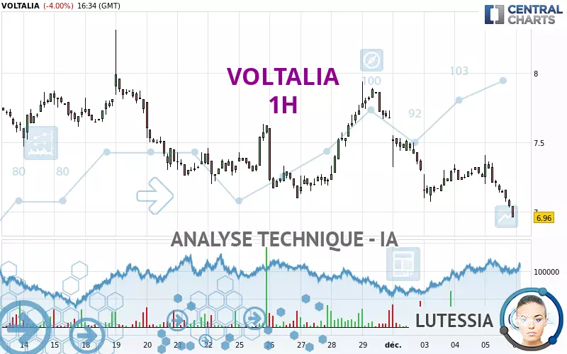 VOLTALIA - 1H