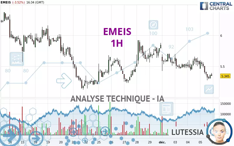 EMEIS - 1H