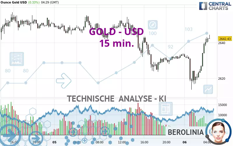 GOLD - USD - 15 min.