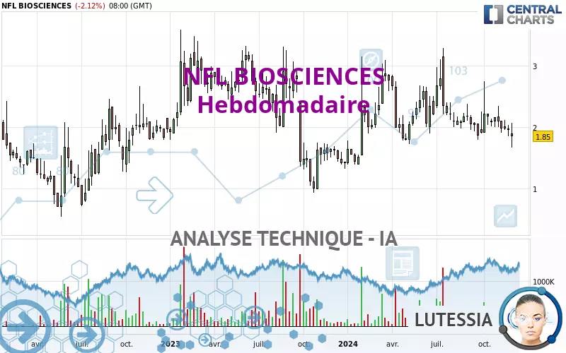 NFL BIOSCIENCES - Hebdomadaire