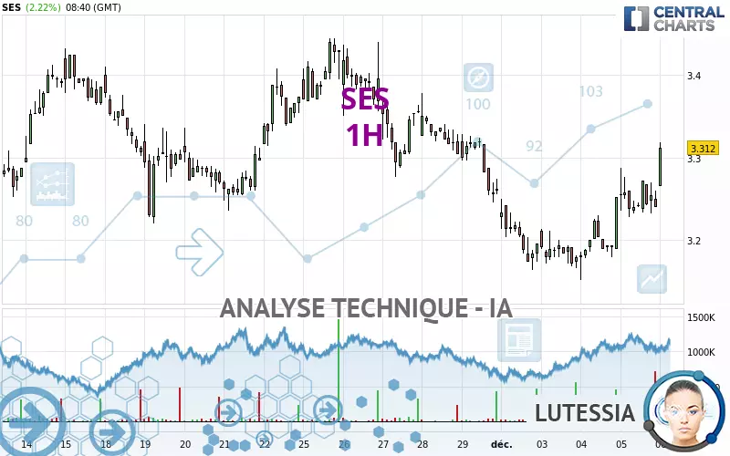 SES - 1H