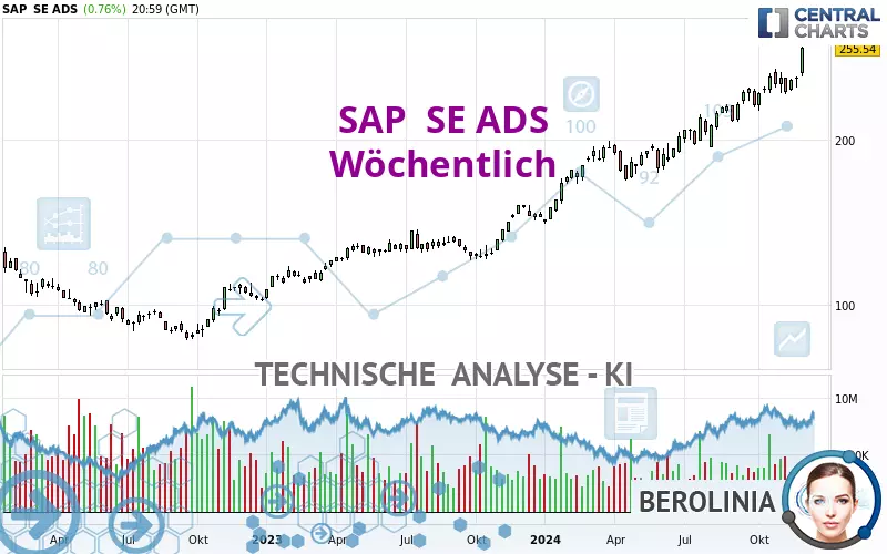 SAP  SE ADS - Wöchentlich