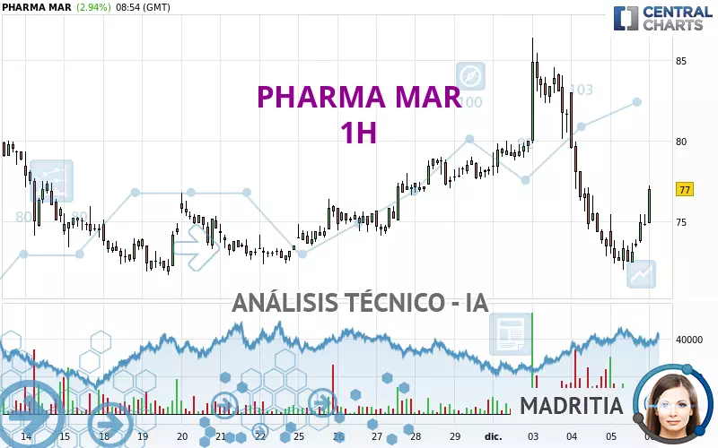 PHARMA MAR - 1H