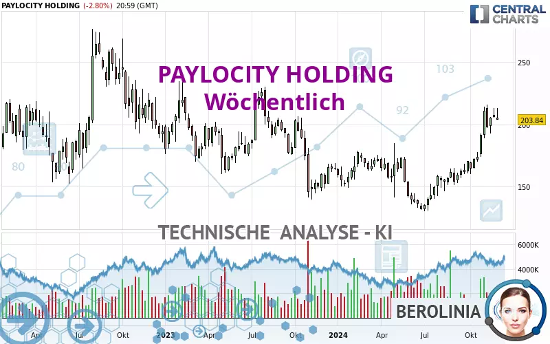 PAYLOCITY HOLDING - Wöchentlich