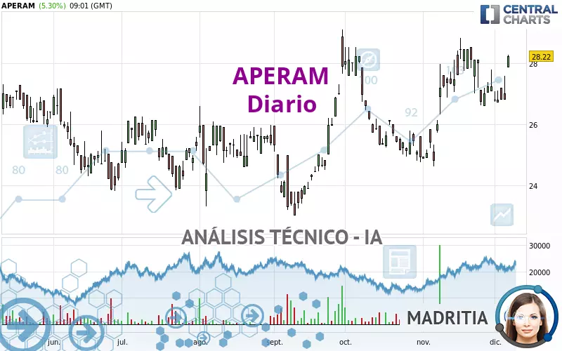 APERAM - Diario