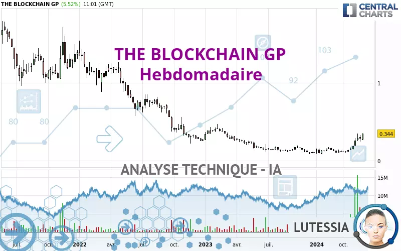 THE BLOCKCHAIN GP - Hebdomadaire