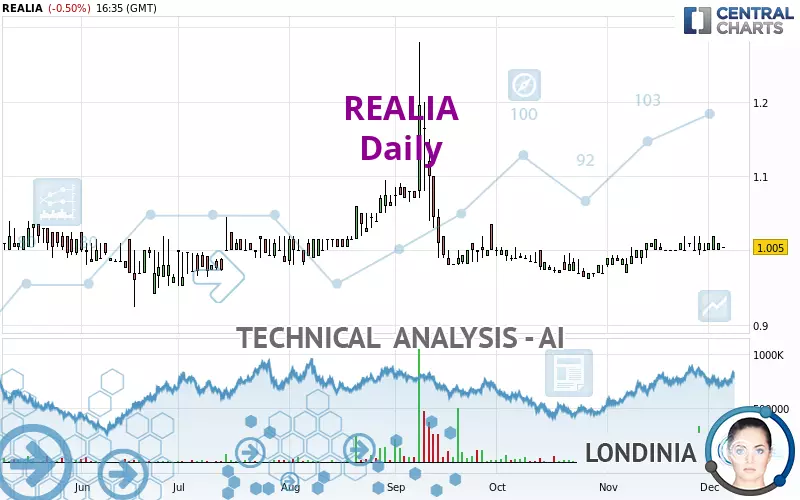 REALIA - Daily