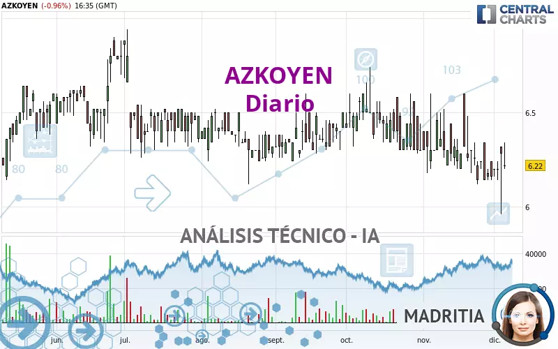 AZKOYEN - Diario