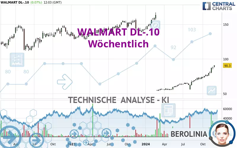 WALMART DL-.10 - Wöchentlich