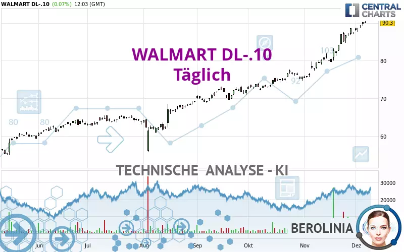 WALMART DL-.10 - Täglich