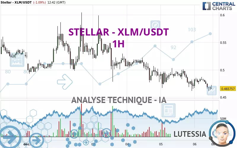 STELLAR - XLM/USDT - 1H