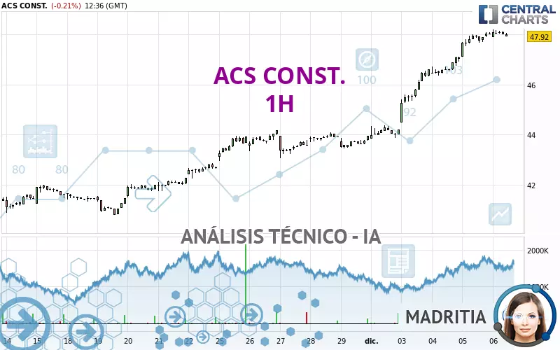 ACS CONST. - 1 uur