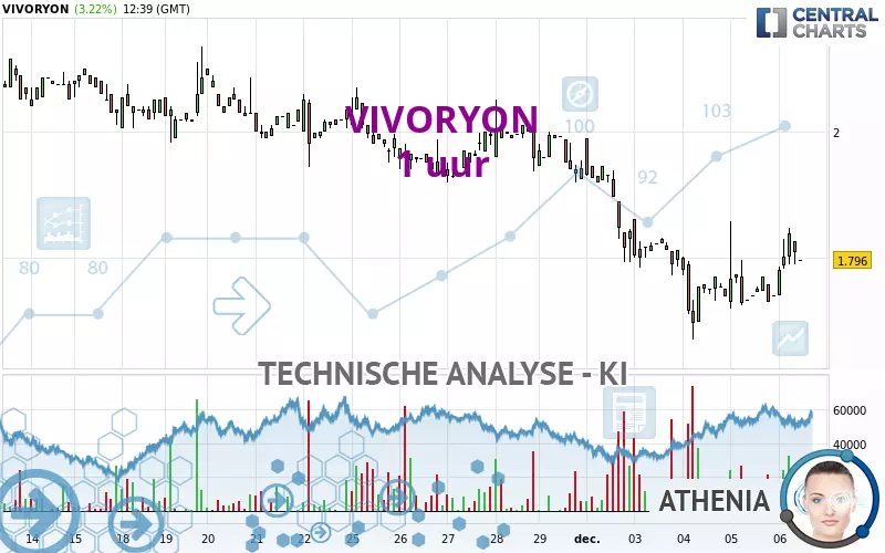 VIVORYON - 1 uur