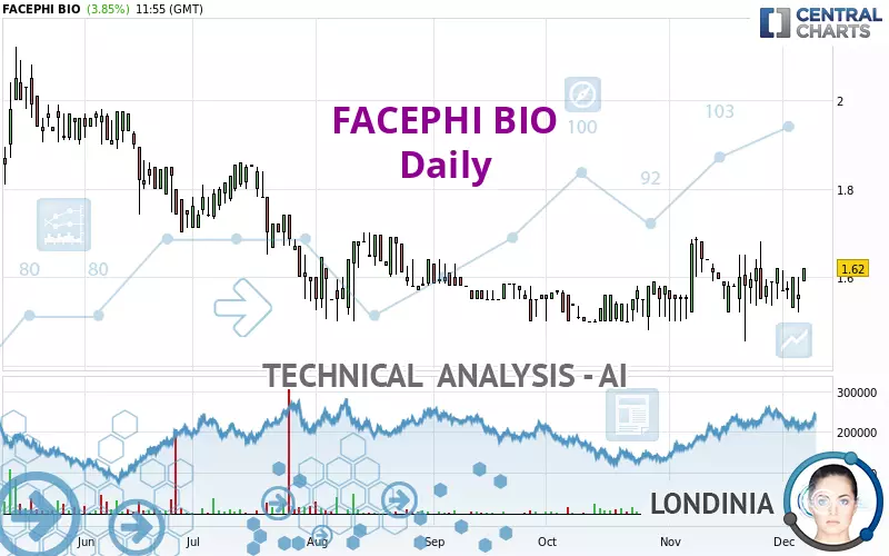 FACEPHI BIO - Daily