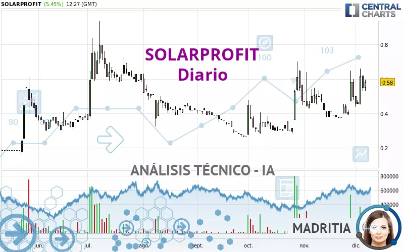 SOLARPROFIT - Diario