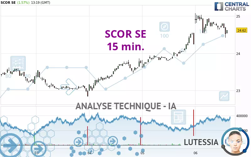 SCOR SE - 15 min.