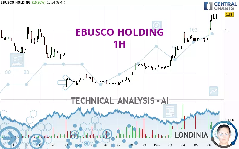 EBUSCO HOLDING - 1H