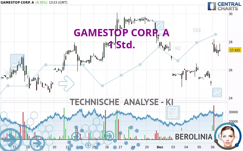 GAMESTOP CORP. A - 1 Std.