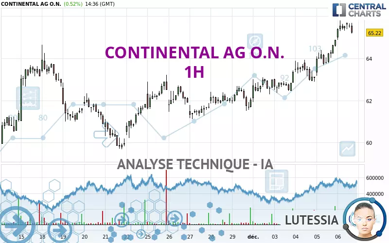 CONTINENTAL AG O.N. - 1H