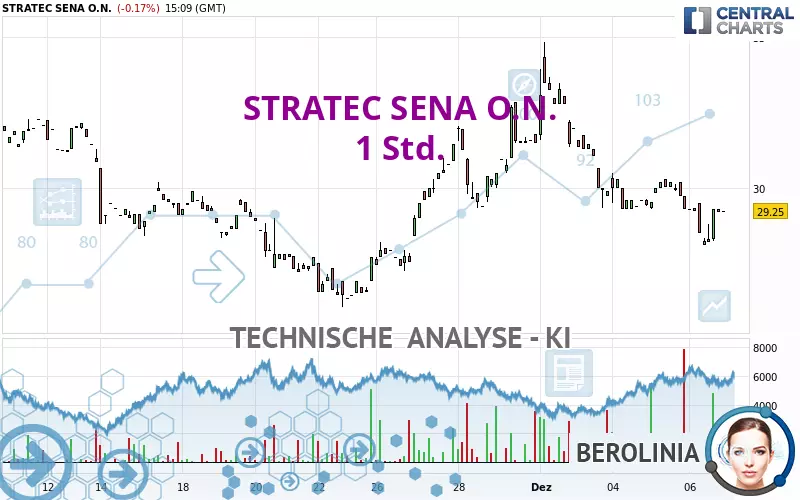 STRATEC SENA O.N. - 1 Std.