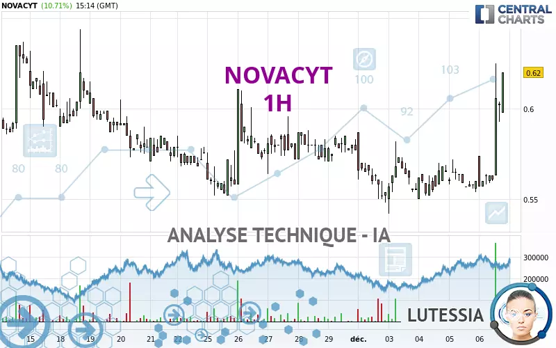 NOVACYT - 1H