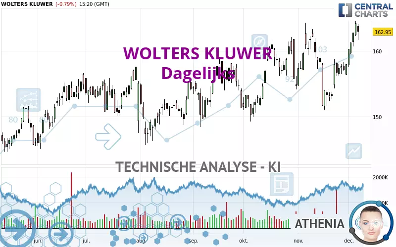 WOLTERS KLUWER - Dagelijks