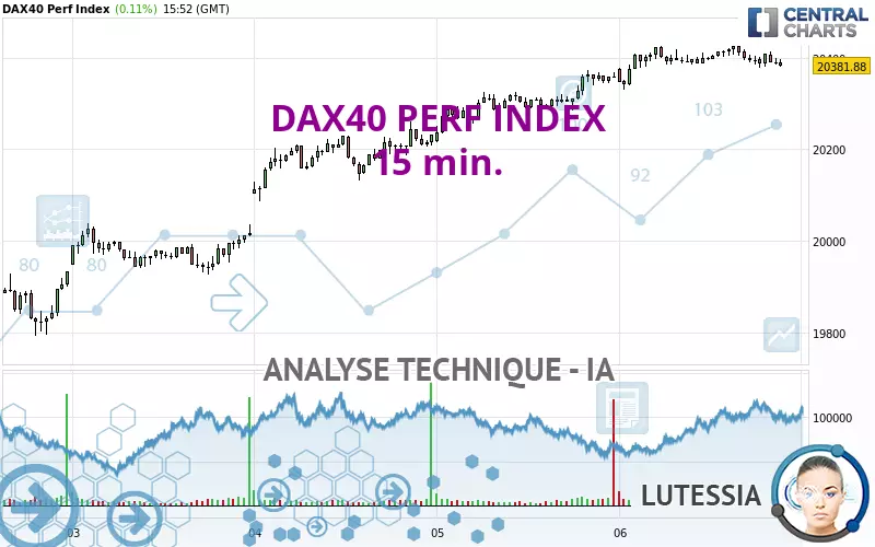 DAX40 PERF INDEX - 15 min.